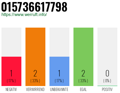 Telefonnummer 015736617798