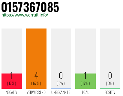 Rufnummer 0157367085 Telefonnummer 0157367085