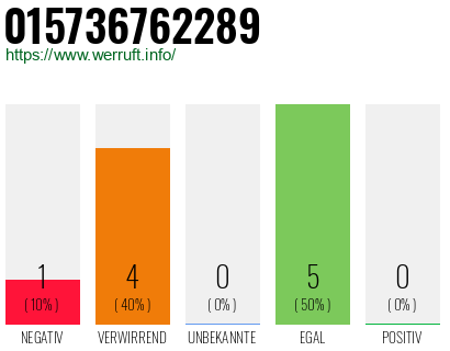 Rufnummer 015736762289 Telefonnummer 015736762289