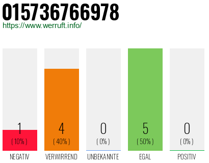 Rufnummer 015736766978 Telefonnummer 015736766978
