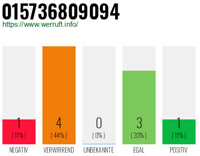 Rufnummer 015736809094 Telefonnummer 015736809094