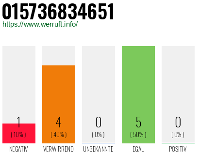 Rufnummer 015736834651 Telefonnummer 015736834651
