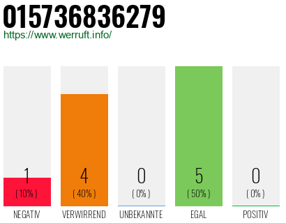 Rufnummer 015736836279 Telefonnummer 015736836279