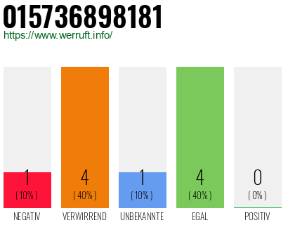 Rufnummer 015736898181 Telefonnummer 015736898181