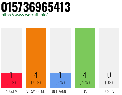 Rufnummer 015736965413 Telefonnummer 015736965413