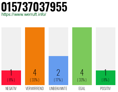 Rufnummer 015737037955 Telefonnummer 015737037955