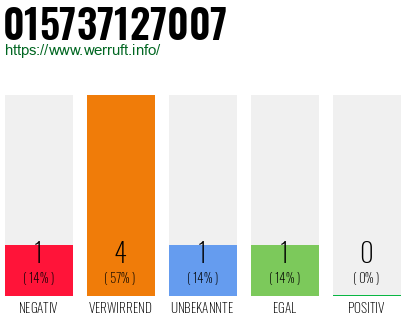 Telefonnummer 015737127007