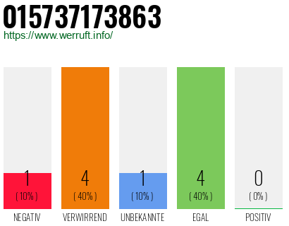 Rufnummer 015737173863 Telefonnummer 015737173863