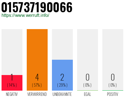 Rufnummer 015737190066 Telefonnummer 015737190066