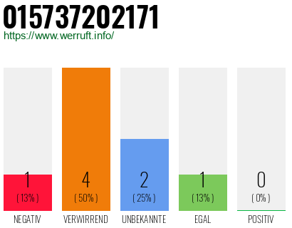 Rufnummer 015737202171 Telefonnummer 015737202171