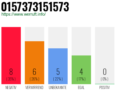 Rufnummer 0157373151573 Telefonnummer 0157373151573