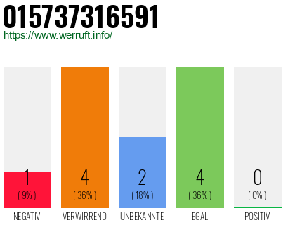 Rufnummer 015737316591 Telefonnummer 015737316591