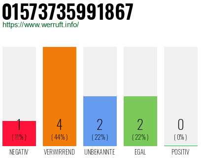 Rufnummer 01573735991867 Telefonnummer 01573735991867