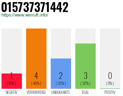 Rufnummer 015737371442 Telefonnummer 015737371442