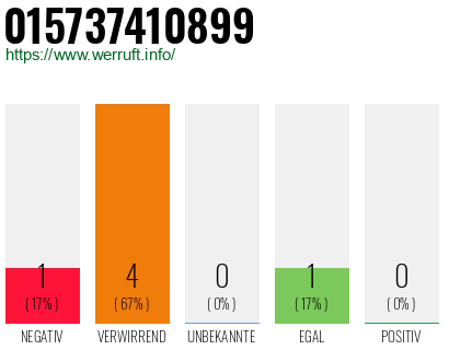 Rufnummer 015737410899 Telefonnummer 015737410899