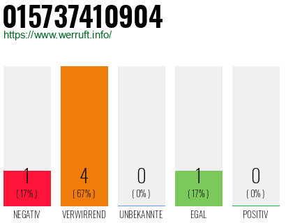 Rufnummer 015737410904 Telefonnummer 015737410904