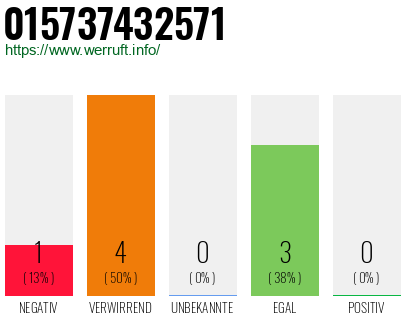 Rufnummer 015737432571 Telefonnummer 015737432571