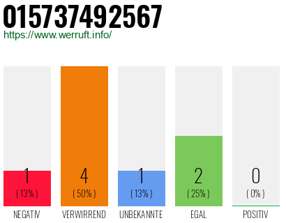 Rufnummer 015737492567 Telefonnummer 015737492567