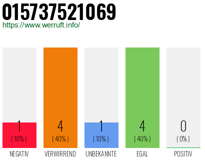 Rufnummer 015737521069 Telefonnummer 015737521069