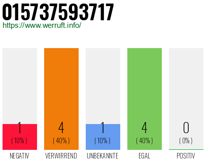 Telefonnummer 015737593717