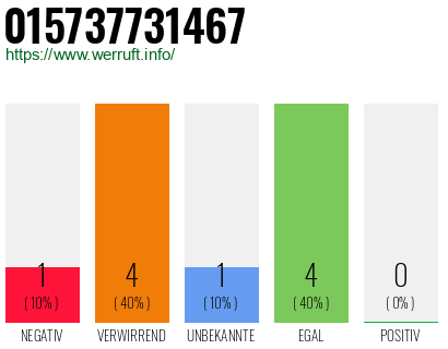 Rufnummer 015737731467 Telefonnummer 015737731467