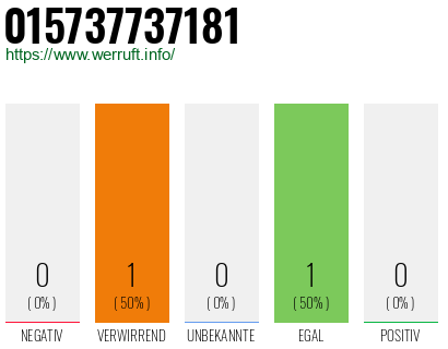 Telefonnummer 015737737181