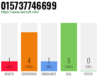 Rufnummer 015737746699 Telefonnummer 015737746699