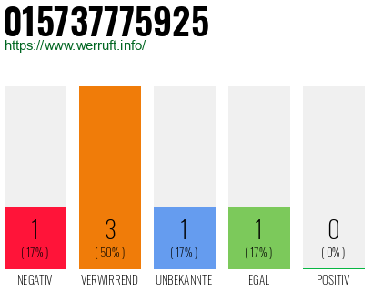 Telefonnummer 015737775925