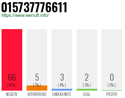 Rufnummer 015737776611 Telefonnummer 015737776611