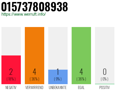 Rufnummer 015737808938 Telefonnummer 015737808938