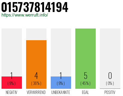 Rufnummer 015737814194 Telefonnummer 015737814194