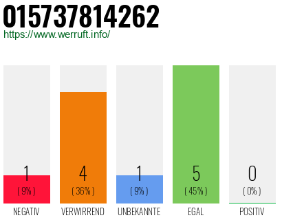 Rufnummer 015737814262 Telefonnummer 015737814262