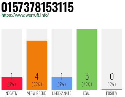 Rufnummer 0157378153115 Telefonnummer 0157378153115