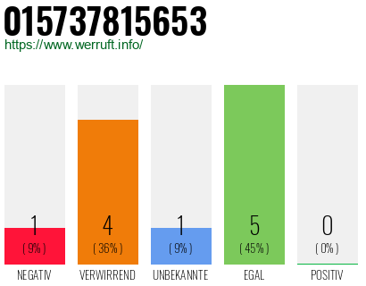 Rufnummer 015737815653 Telefonnummer 015737815653