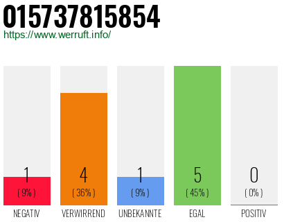 Rufnummer 015737815854 Telefonnummer 015737815854