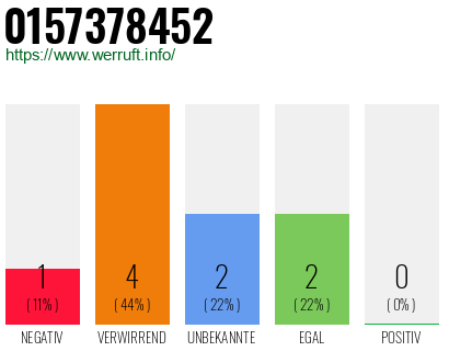Rufnummer 0157378452 Telefonnummer 0157378452