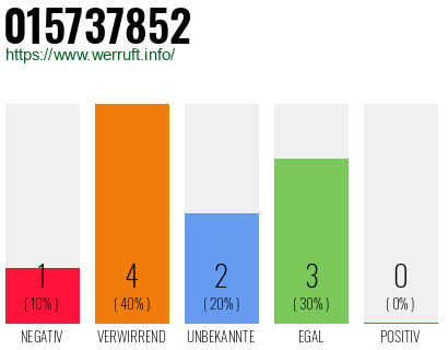 Rufnummer 015737852 Telefonnummer 015737852