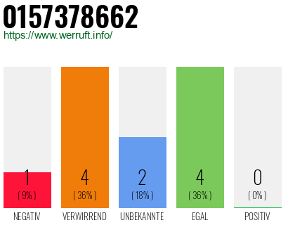 Rufnummer 0157378662 Telefonnummer 0157378662