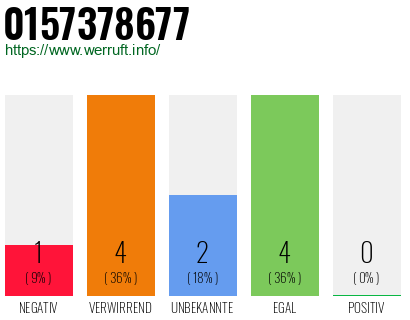 Rufnummer 0157378677 Telefonnummer 0157378677