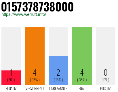 Rufnummer 0157378738000 Telefonnummer 0157378738000