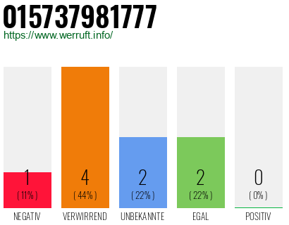Rufnummer 015737981777 Telefonnummer 015737981777