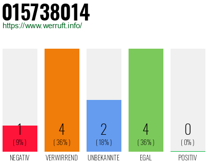 Rufnummer 015738014 Telefonnummer 015738014