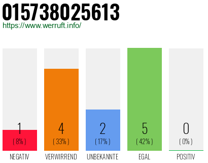 Telefonnummer 015738025613