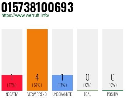 Rufnummer 015738100693 Telefonnummer 015738100693