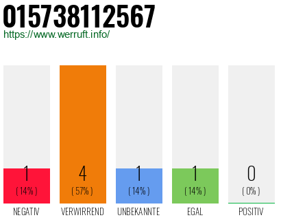 Rufnummer 015738112567 Telefonnummer 015738112567