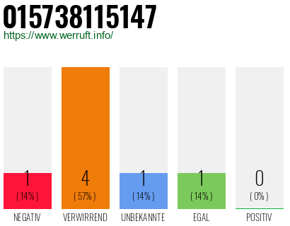 Telefonnummer 015738115147