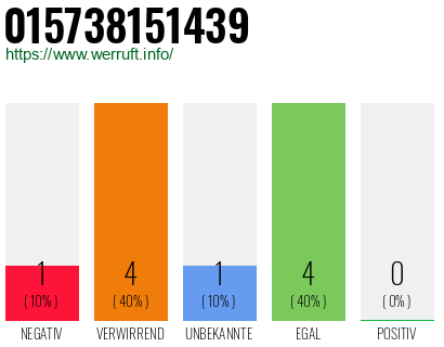 Rufnummer 015738151439 Telefonnummer 015738151439