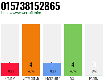 Rufnummer 015738152865 Telefonnummer 015738152865
