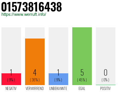Rufnummer 01573816438 Telefonnummer 01573816438