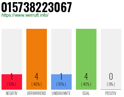 Rufnummer 015738223067 Telefonnummer 015738223067
